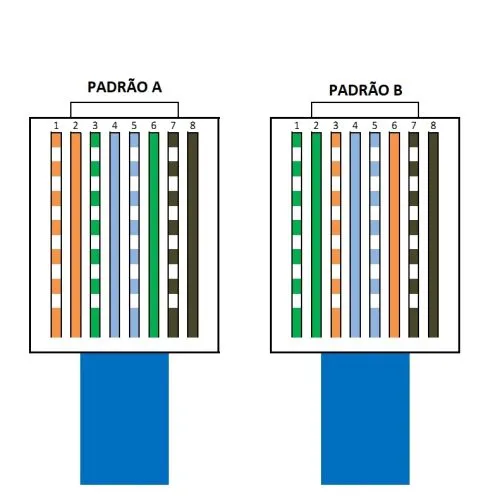 padroes-rj45